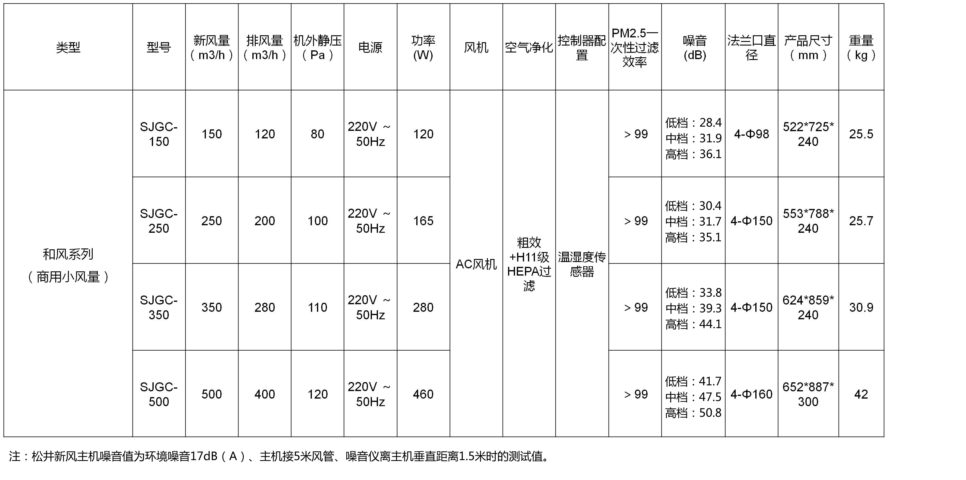 商用小風(fēng)量新風(fēng)機(jī)參數(shù)修改.jpg